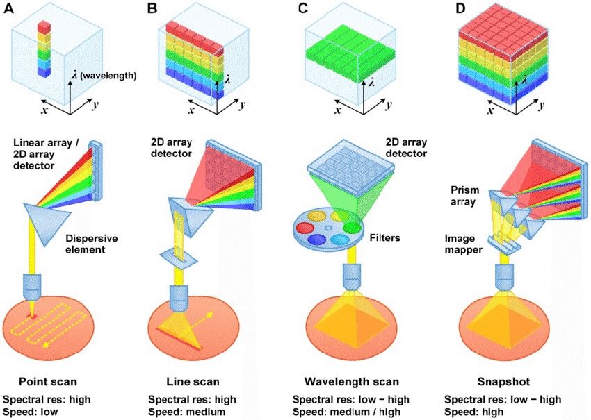 Hyperspectral Imaging - CD BioSciences