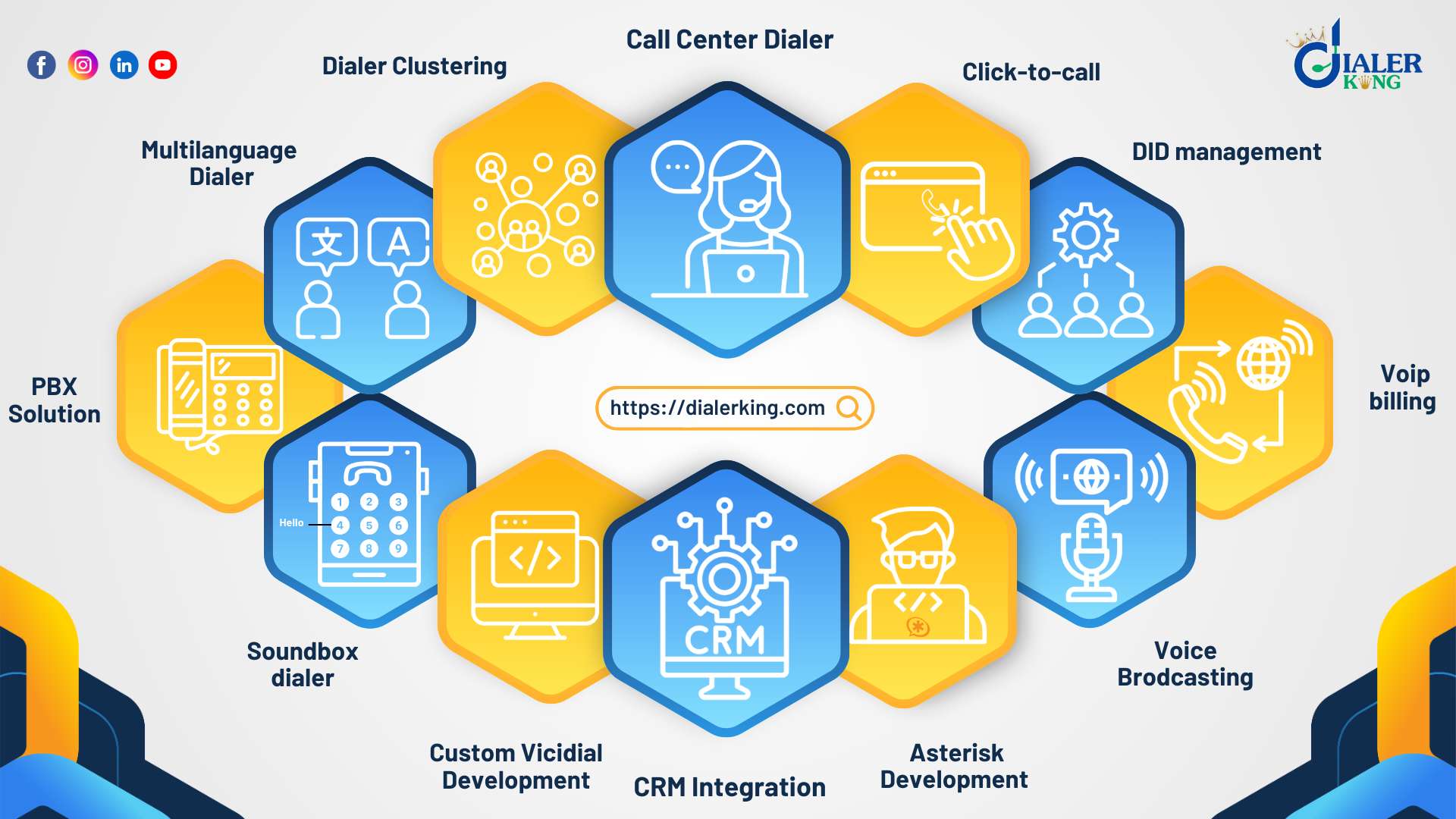 DialerKing Technology