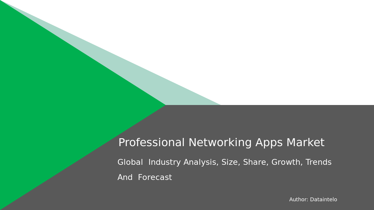 Professional Networking Apps Market Trends, Industry | 2032